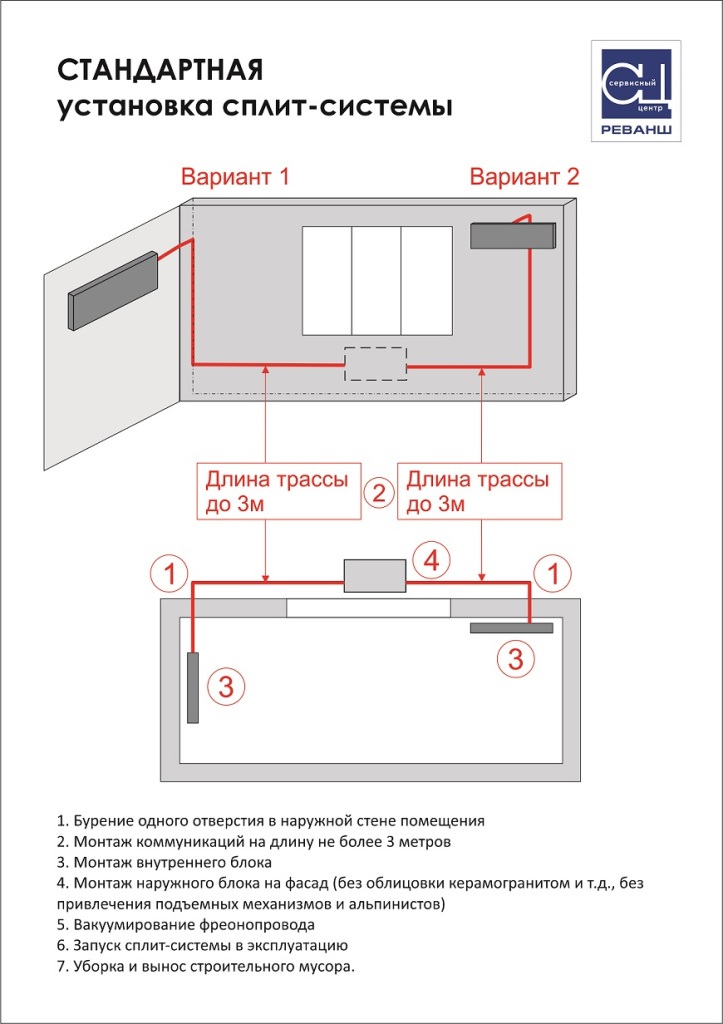 Стандарная установка сплита.jpg